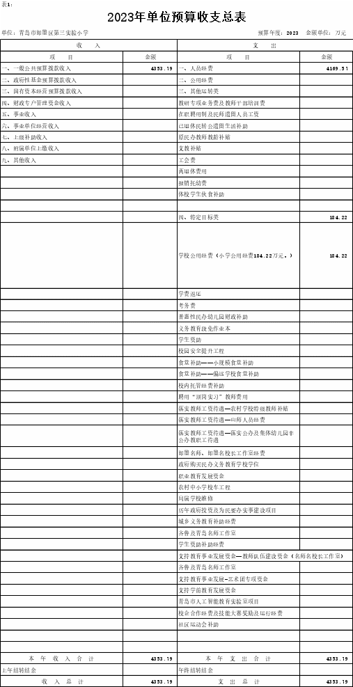 说明: http://www.jimo.gov.cn/zwzt/czxx/czyjs/bmczyjs/n2023/jtj/ysygqkdsm/202302/W020230210395084650703_ORIGIN.gif
