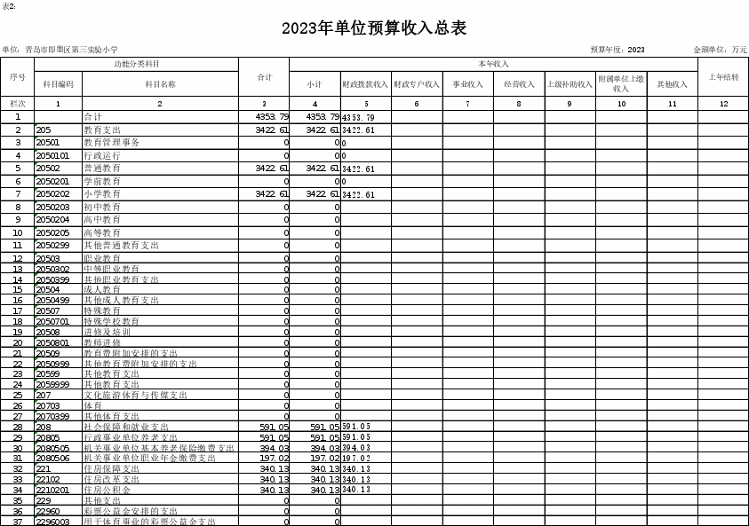 说明: http://www.jimo.gov.cn/zwzt/czxx/czyjs/bmczyjs/n2023/jtj/ysygqkdsm/202302/W020230210395084816635_ORIGIN.gif