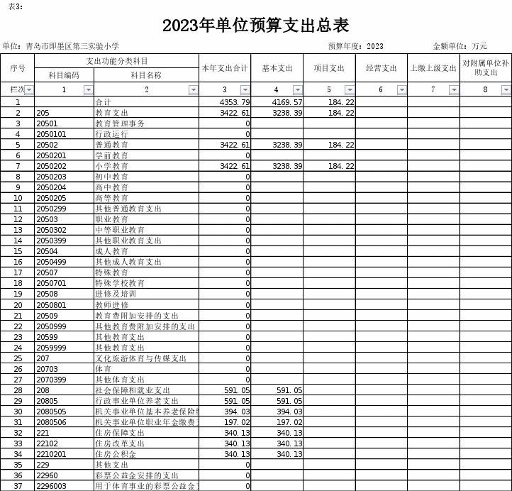 说明: http://www.jimo.gov.cn/zwzt/czxx/czyjs/bmczyjs/n2023/jtj/ysygqkdsm/202302/W020230210395084942217_ORIGIN.gif