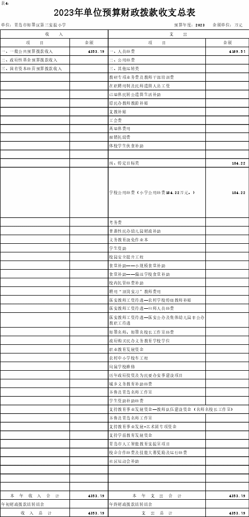 说明: http://www.jimo.gov.cn/zwzt/czxx/czyjs/bmczyjs/n2023/jtj/ysygqkdsm/202302/W020230210395085096320_ORIGIN.gif