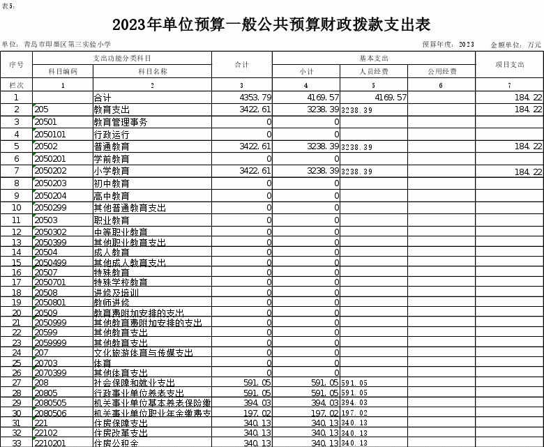 说明: http://www.jimo.gov.cn/zwzt/czxx/czyjs/bmczyjs/n2023/jtj/ysygqkdsm/202302/W020230210395085229665_ORIGIN.gif