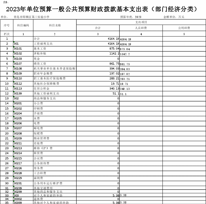 说明: http://www.jimo.gov.cn/zwzt/czxx/czyjs/bmczyjs/n2023/jtj/ysygqkdsm/202302/W020230210395085358721_ORIGIN.gif