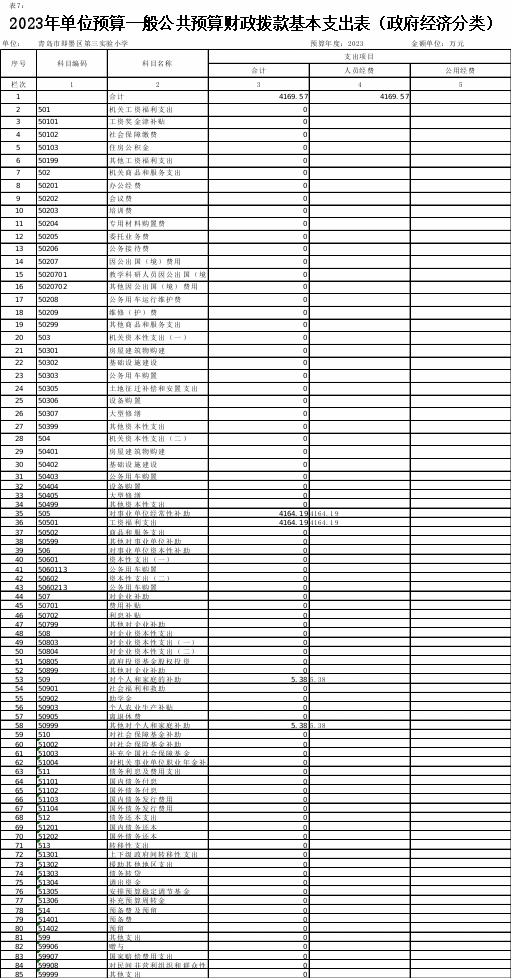 说明: http://www.jimo.gov.cn/zwzt/czxx/czyjs/bmczyjs/n2023/jtj/ysygqkdsm/202302/W020230210395085524214_ORIGIN.gif