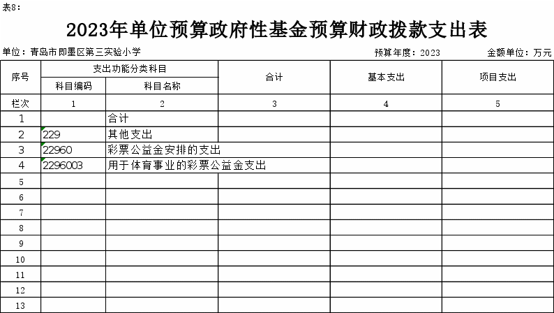说明: http://www.jimo.gov.cn/zwzt/czxx/czyjs/bmczyjs/n2023/jtj/ysygqkdsm/202302/W020230210395085665462_ORIGIN.gif