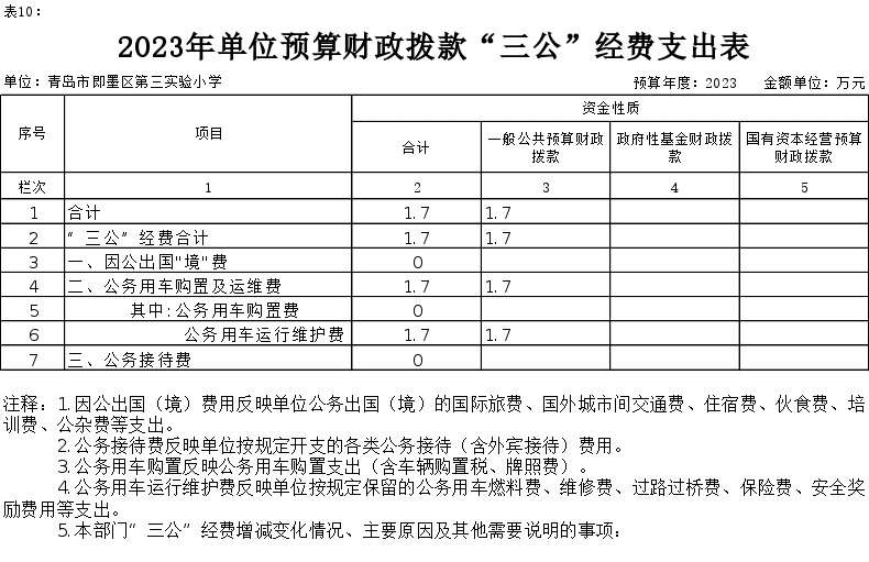说明: http://www.jimo.gov.cn/zwzt/czxx/czyjs/bmczyjs/n2023/jtj/ysygqkdsm/202302/W020230210395085991831_ORIGIN.gif