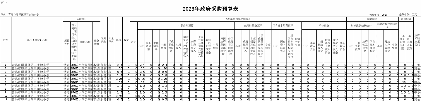 说明: http://www.jimo.gov.cn/zwzt/czxx/czyjs/bmczyjs/n2023/jtj/ysygqkdsm/202302/W020230210395086098065_ORIGIN.gif